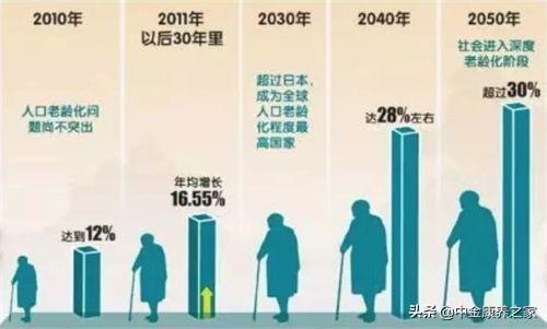 社区养老+智慧养老，养老行业前景无限