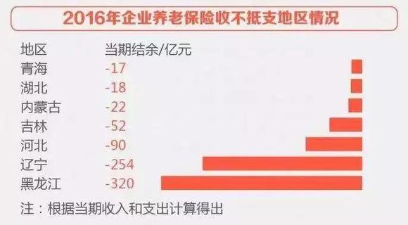 未来、已来！智慧养老的万亿级市场如何打开？未富先老的中国如何解决养老问题？