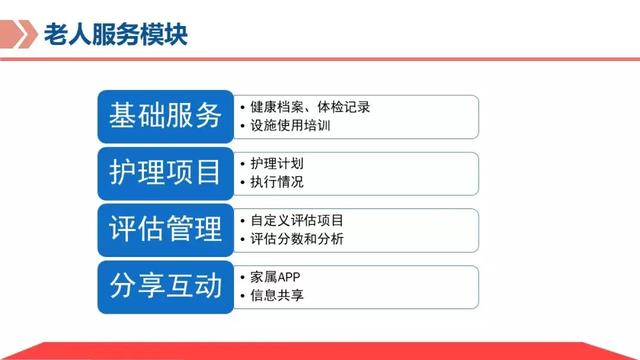 弱电智能化｜基于物联网平台的智慧养老解决方案