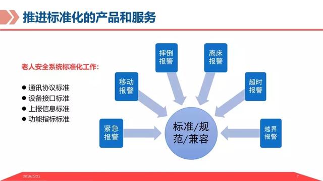 弱电智能化｜基于物联网平台的智慧养老解决方案