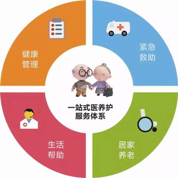 智慧养老行业痛点在哪里？