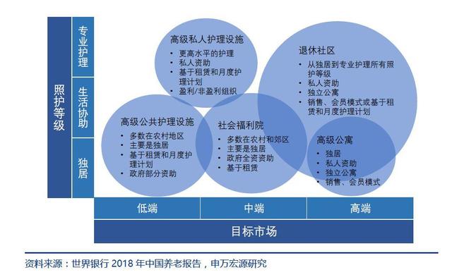 创业复盘：深度解析中国「互联网+养老」市场以及产品设计建议