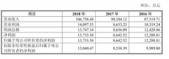 产能过剩、营收下滑，安德利果汁执着上市为哪般