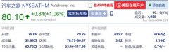 市值92.62亿美元的汽车之家，此次武汉疫情一分钱都没捐