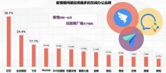 乱世争雄，巨头们的三国杀正在上演