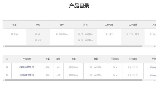 历史性一刻！首款国产DDR4内存正式开卖