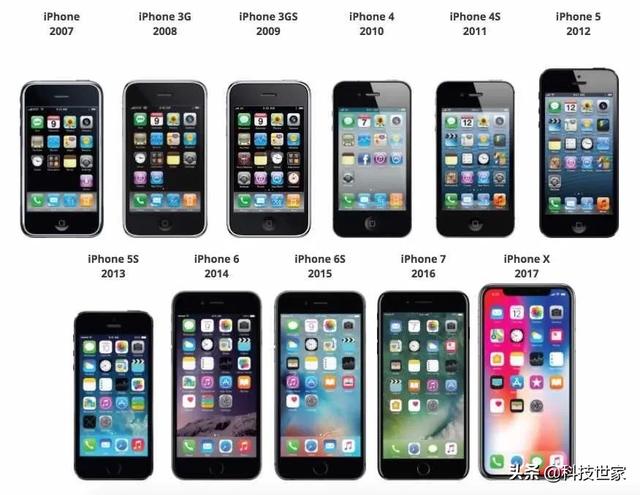 更新iOS14内测版后，想把这台iPhone扔掉