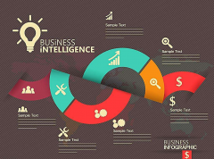 SEO优化：分析竞品网站应该从哪些方面入手