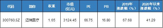 新基建+高科技神器！5G 芯片+新能车+创新药+医疗=科技龙头ETF