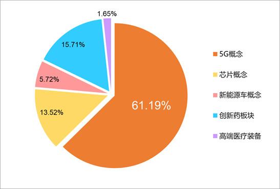 新基建+高科技神器！5G 芯片+新能车+创新药+医疗=科技龙头ETF