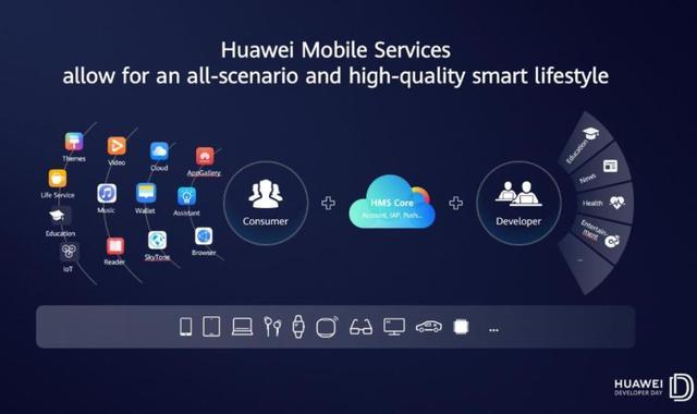 华为手机没有了谷歌的GMS服务，欧洲消费者还会买华为手机吗？
