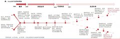 特斯拉自产电池：关注6主线(附股)