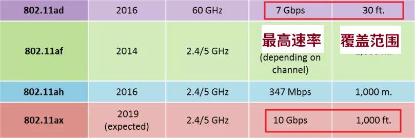 苹果直接出WiFi7，这让国内手机厂商怎么玩？