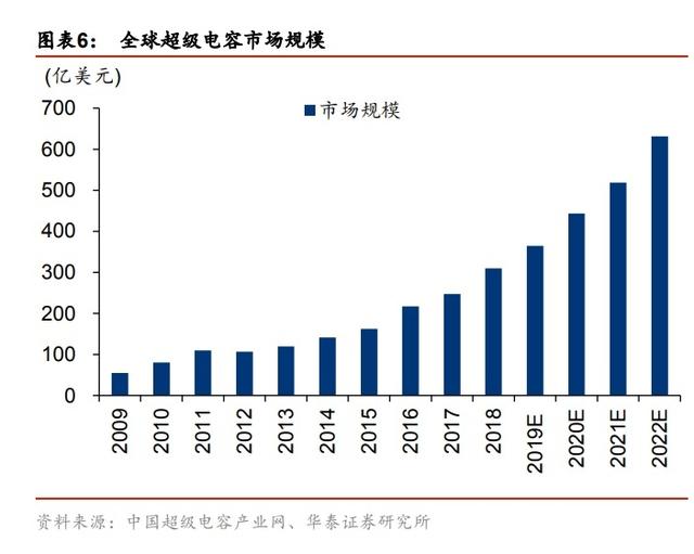今年电动车板块最爆炸性的机会