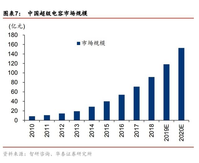 今年电动车板块最爆炸性的机会