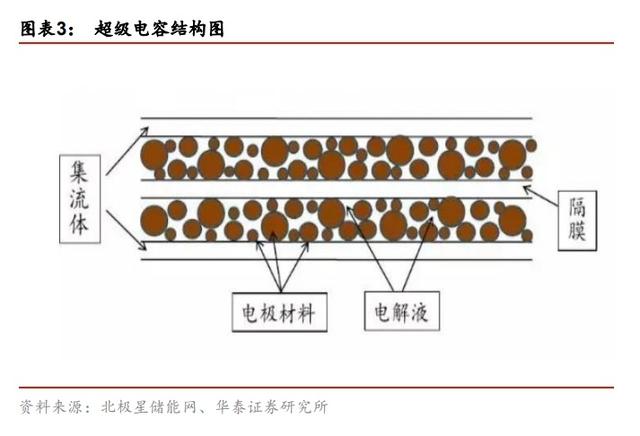 今年电动车板块最爆炸性的机会