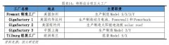 今年电动车板块最爆炸性的机会