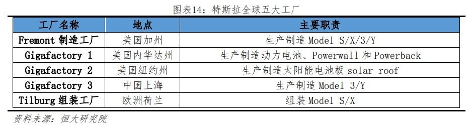 今年电动车板块最爆炸性的机会