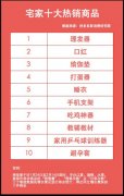 新冠肺炎疫情导致“宅经济”日渐火热 专家认为未来消费升级步伐会加快