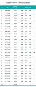 中国移动启动5G二期无线网主设备集采：涉及28省 总需求超23万站