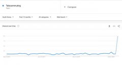 谷歌、Twitter 先后开始远程办公，工程师发文吐槽：VPN 都是垃圾