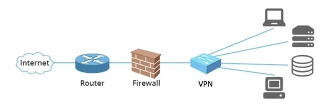 谷歌、Twitter 先后开始远程办公，工程师发文吐槽：VPN 都是垃圾