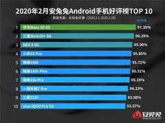 安兔兔公布2月安卓手机好评榜：三星排名第二，华为实至名归