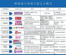 跨境电商如何运营，跨境电商的运营模式介绍