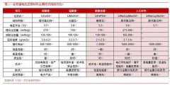 专题报告：磷酸铁锂电池迎来强复苏