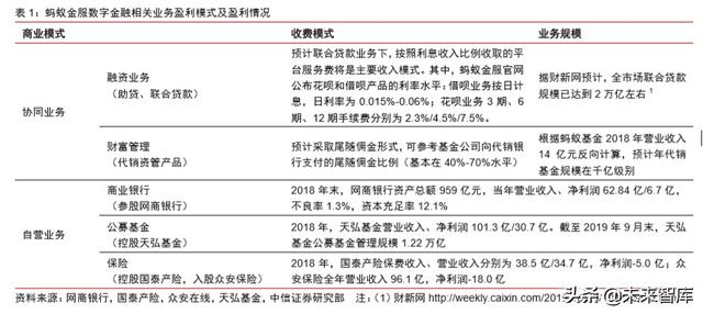 蚂蚁金服深度报告：如何评估蚂蚁金服的价值