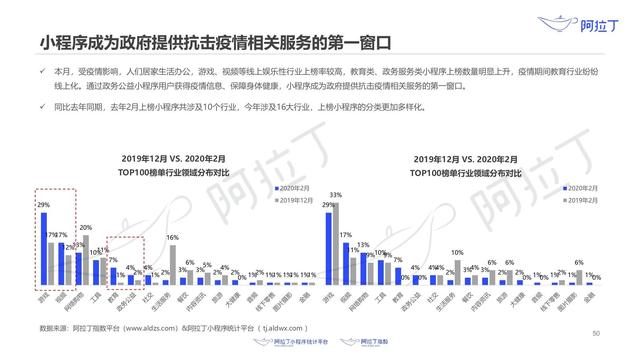 小程序提前进入 2021