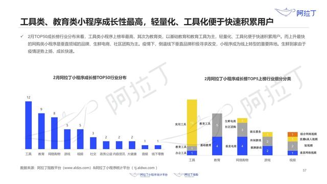 小程序提前进入 2021