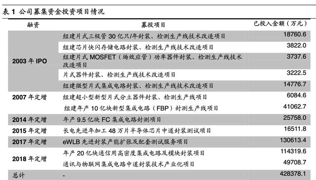 「公司深度」长电科技：全球第三大封测代工厂覆盖中高端封测领域