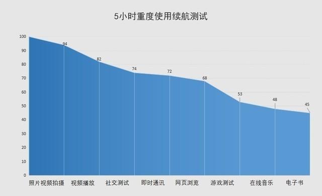 OPPO Find X2 Pro全面评测：久违的极致旗舰