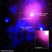 黑洞“打嗝”毁掉一个遥远星系团