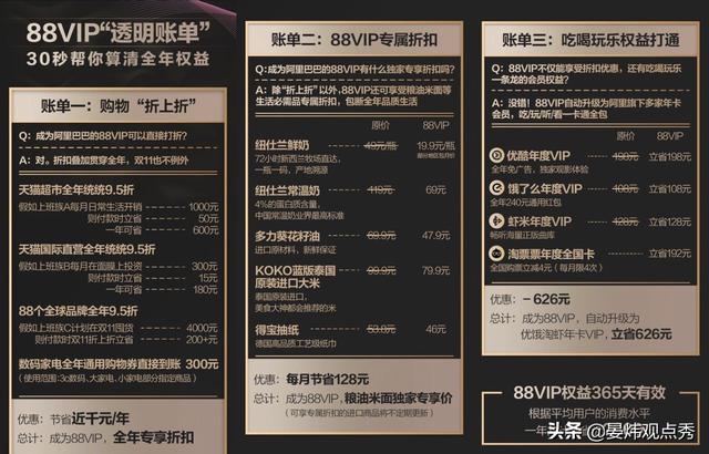 “88VIP”价格高于普通用户？天猫否认“杀熟”