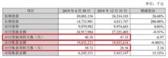 京东账期太长神舟被故意刁难？先让子弹飞一会儿