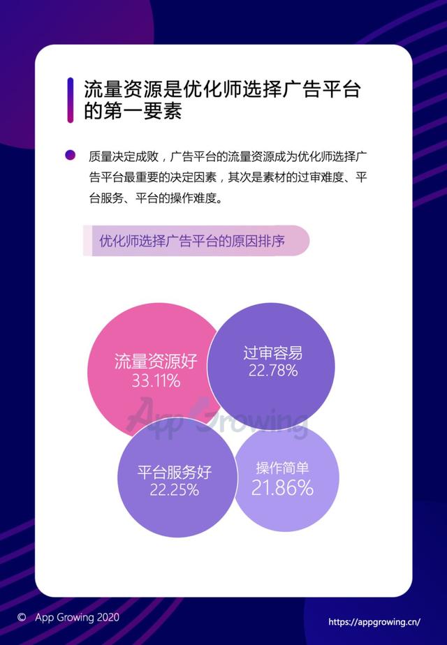 年度巨献 | 2019移动广告平台调研分析报告
