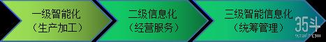 5G“新基建”投资升温，农业多场景应用，为智慧农业提速