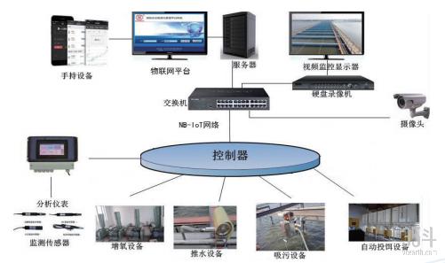 5G“新基建”投资升温，农业多场景应用，为智慧农业提速