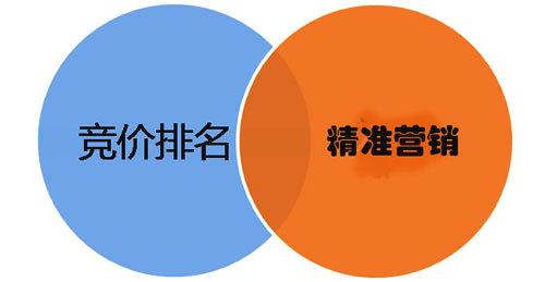 百度竞价代运营｜百度竞价是什么？百度竞价对企业有什么作用？