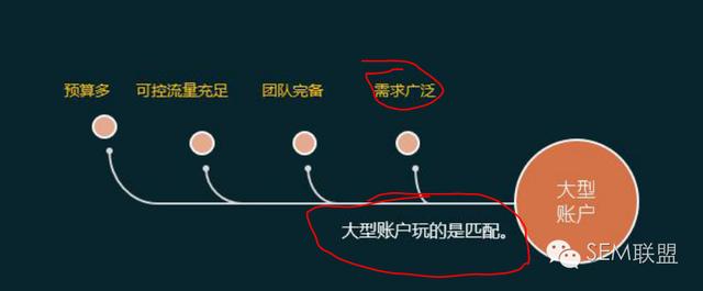 赵阳详解:百度竞价变革如何应对