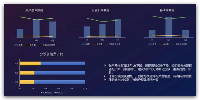如何做好百度推广让企业盈利翻倍