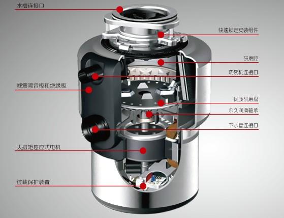 跟风装了厨余垃圾处理器，不到几天就后悔了！有必要安装吗？