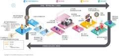 智能化将迎来“应用春天” 安世亚太布局增材制造生态圈