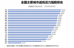 春意盎然之际，NEC重磅发布旗下首款2万流明双色激光工程投影产品，新品PX20