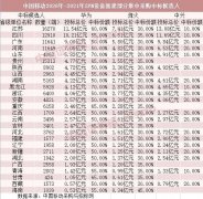 5G新基建来了！中移动5G集采，华为成大赢家！阿里宣布入局5G