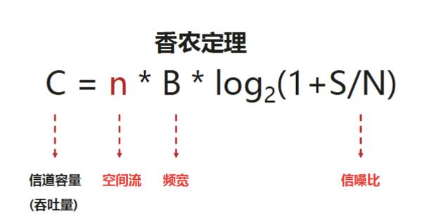 Wi-Fi 6的高光时刻，始于2020