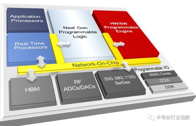 不止FPGA，Xilinx在数据中心市场还有杀手锏