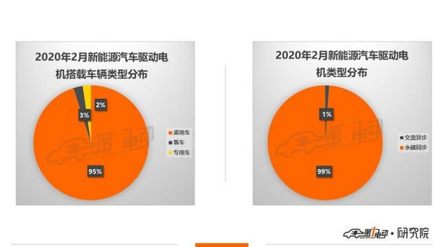 2月驱动电机排行榜：特斯拉超越比亚迪，首次成为国内第一